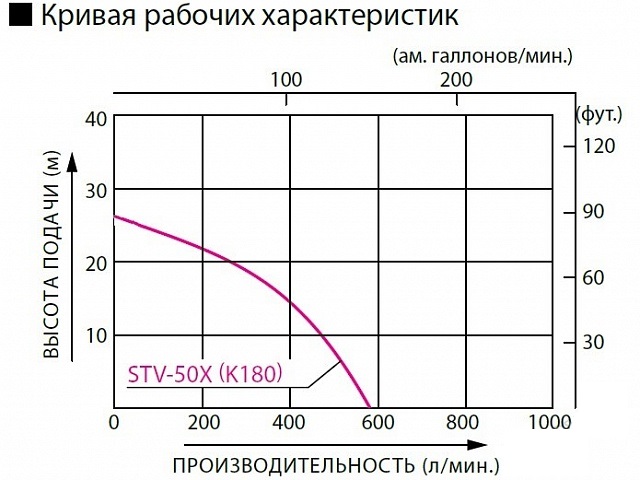 Koshin STV-50X